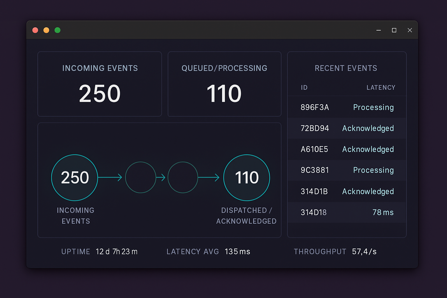 Zelvyn event processing overview